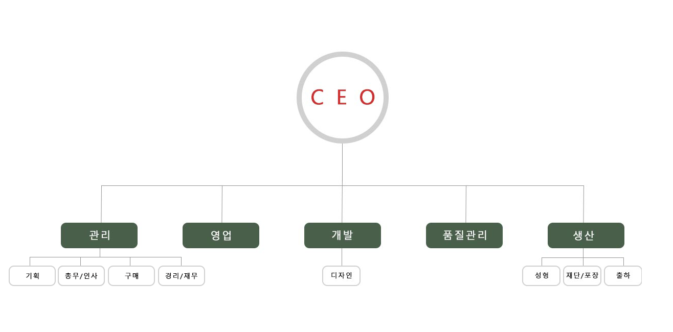 조직도_촤종.png