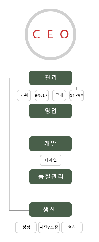 조직도 모바일.png